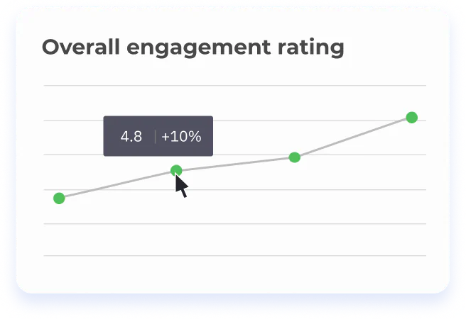 Engagement rating