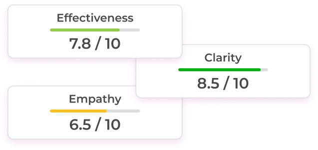 Arti Results