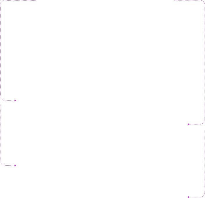Arti dotted selectors