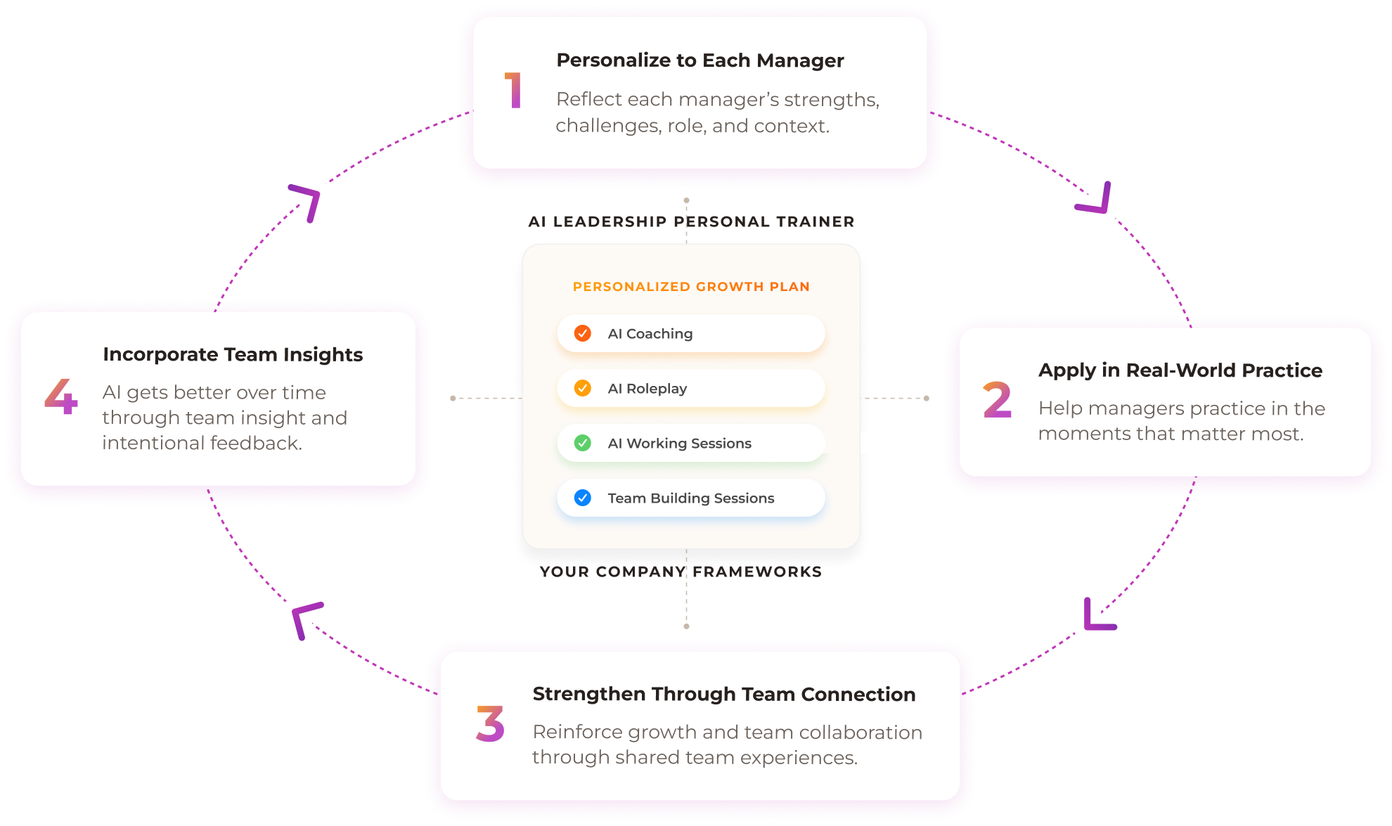 Rising Team Growth Diagram