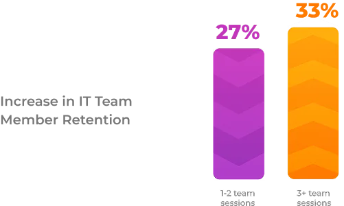 DXC Bar Graph 2