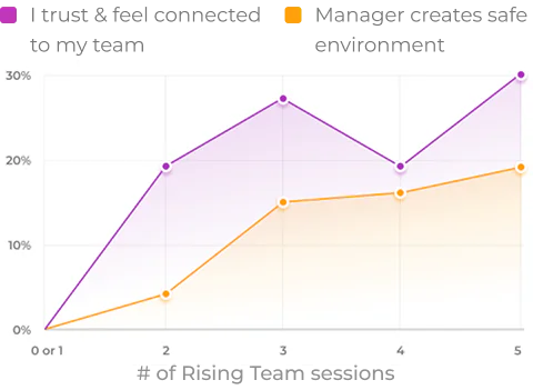 Google Cloud Line Graph