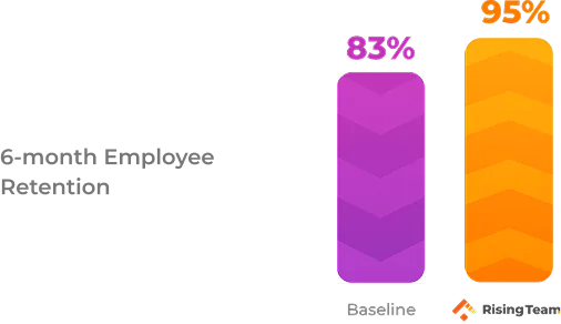Google Cloud Bar Graph