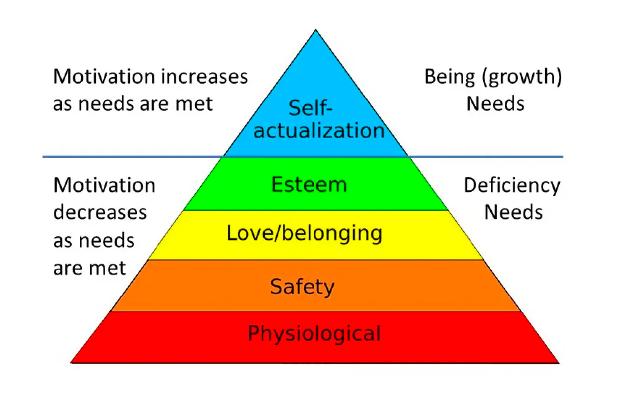 maslows-hierarchy-of-needs