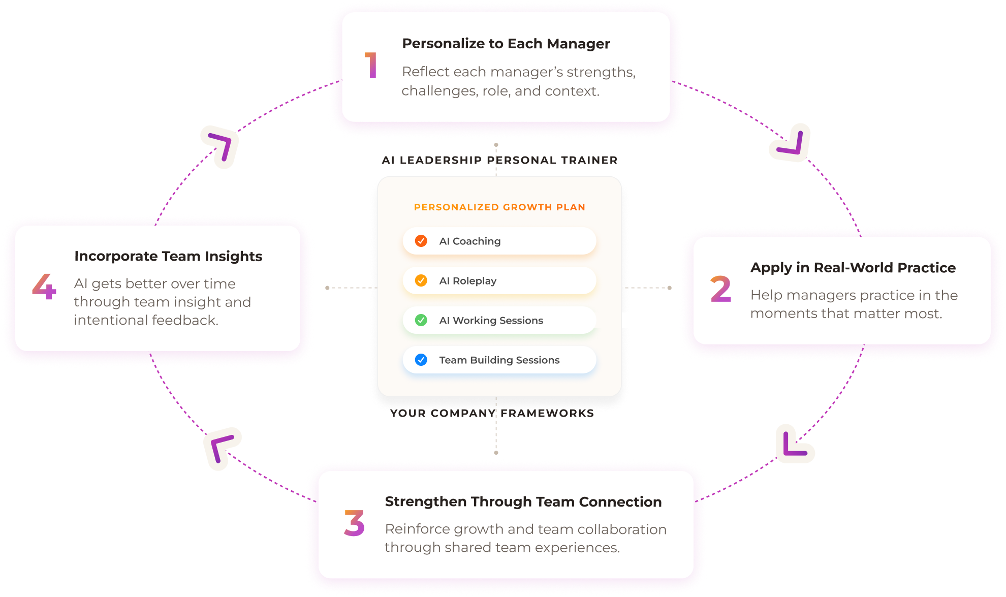 AI leadership personal trainer