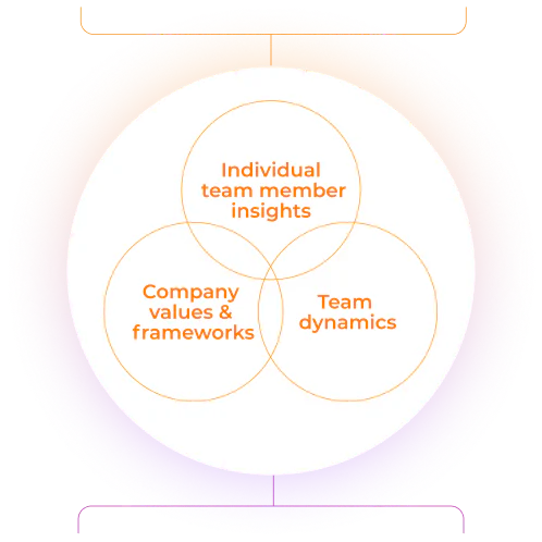 Venn diagram mobile
