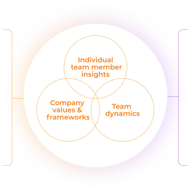 Venn diagram for desktop