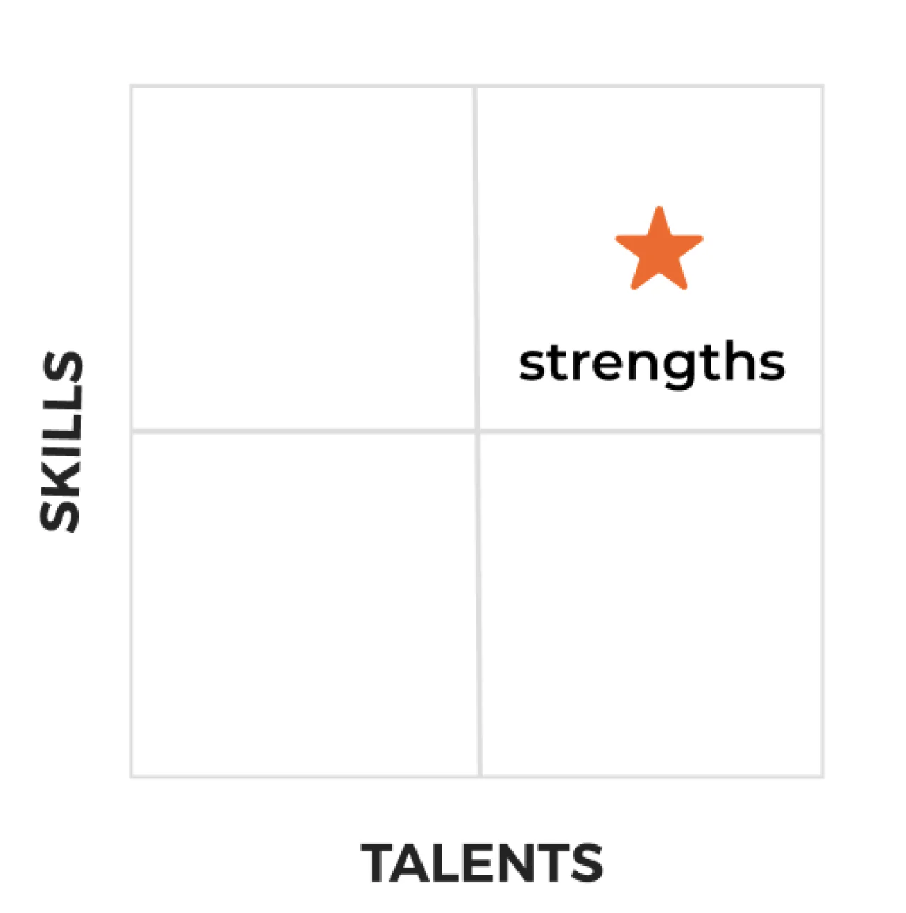 kit-training-talents-strengths