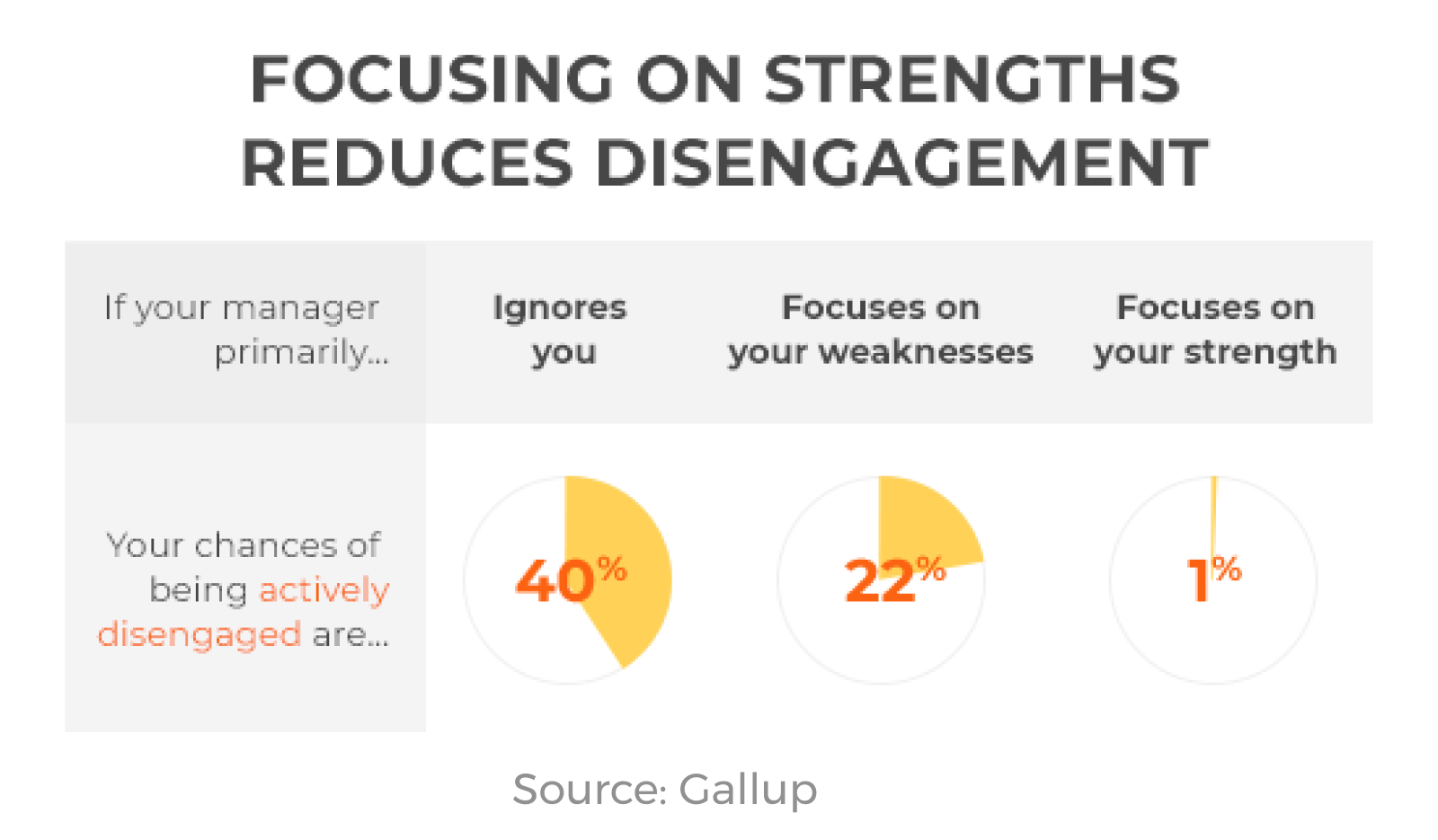 kit-training-talents-focusing-on-strengths